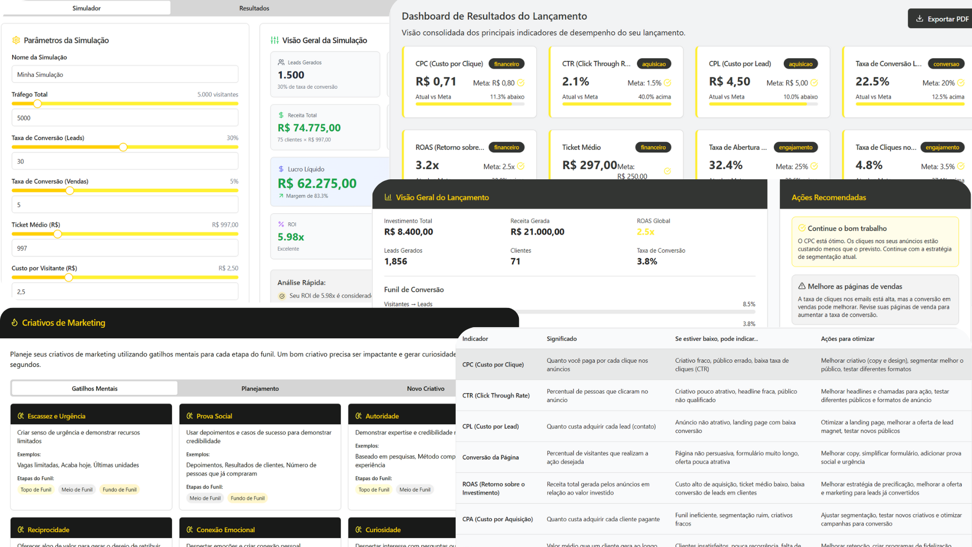Tenho um monte de estratégias, mas qual vem primeiro?